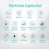 UV Care Virux Aircon Filter | The Nest Attachment Parenting Hub